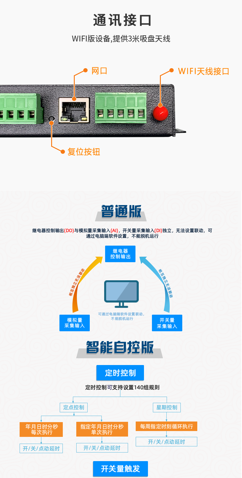 DAM1616D-MT 工业级网络控制模块通讯接口