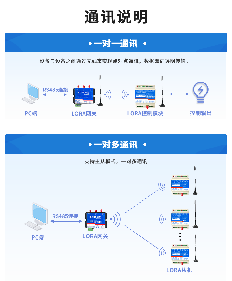 LoRa0222  LoRa无线控制模块通讯说明