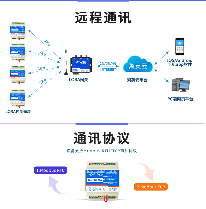 LoRa0222  LoRa无线控制模块通讯