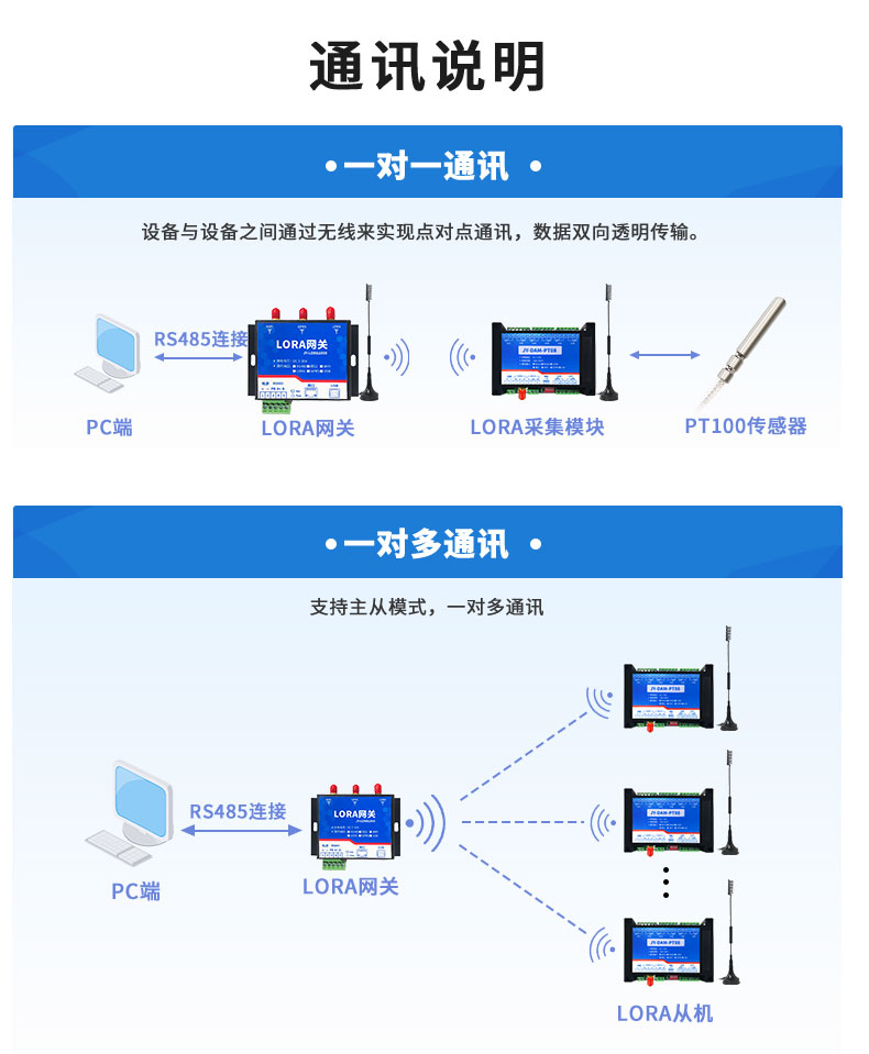 LoRaPT08  LoRa无线测温模块通讯说明