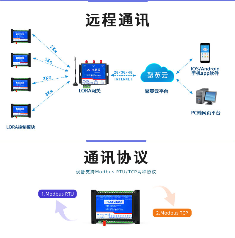 LoRa1066 LoRa无线控制模块远程通讯