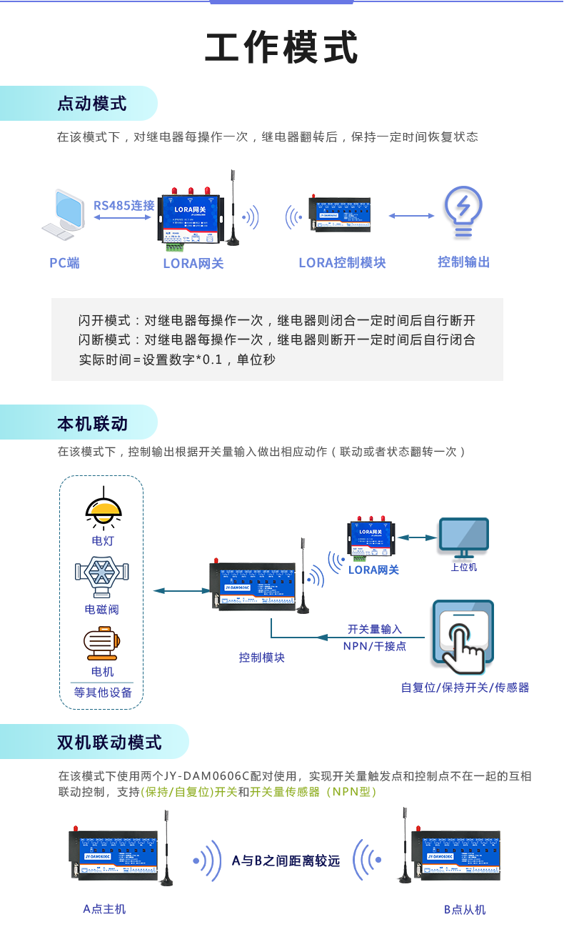 LoRa1066 LoRa无线控制模块工作模式