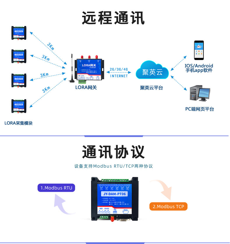 LoRaPT06 LoRa无线测温模块通信协议