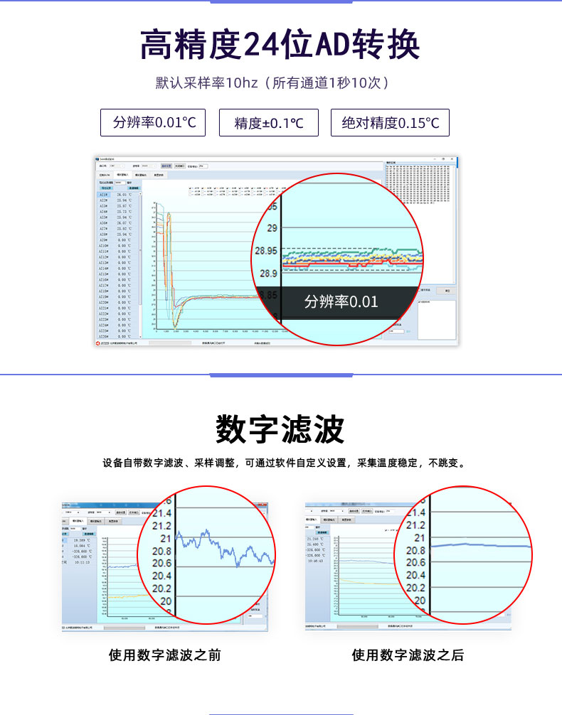 LoRaPT06 LoRa无线测温模块数字滤波