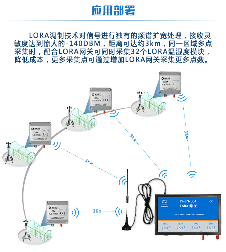 LORA风速采集器应用部署