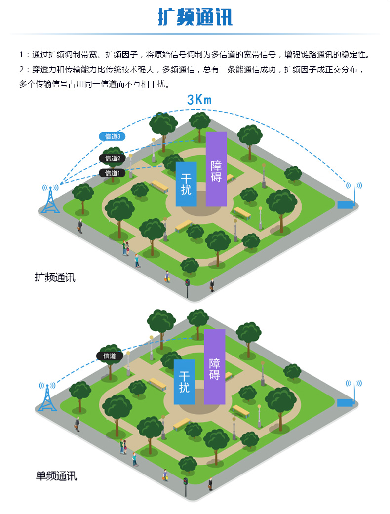 LORA风速采集器通讯