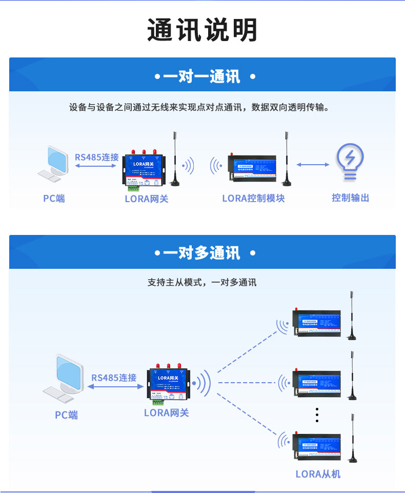 LoRa1600D LoRa无线控制模块通讯说明