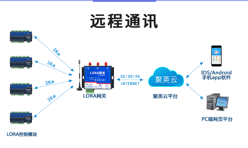 LoRa1600D-MT LoRa无线测控模块远程通讯)