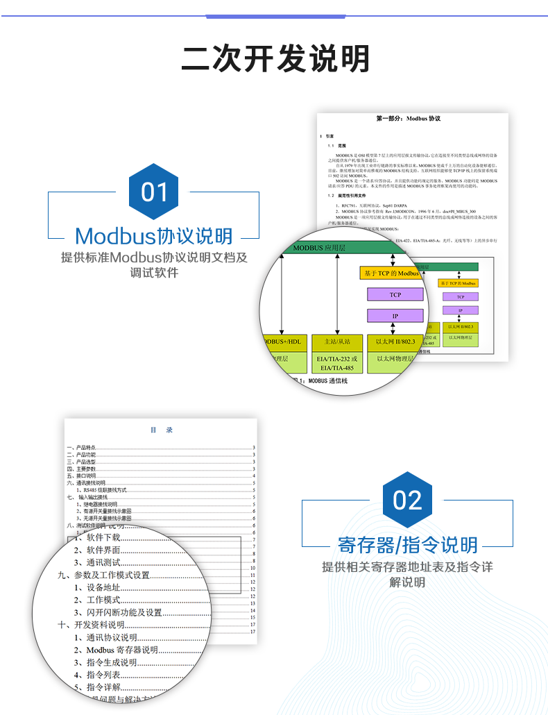 DAM-1600D 工业级数采控制器二次开发说明