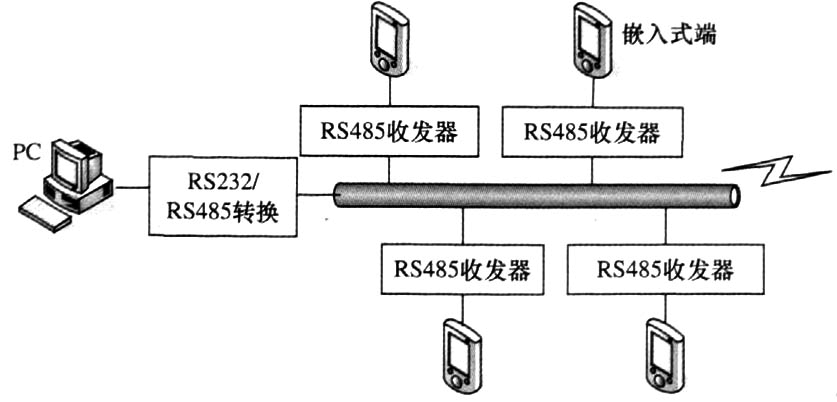 RS485通讯示意图