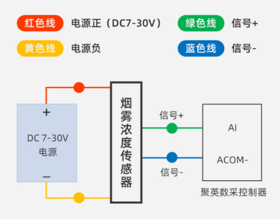 烟雾浓度传感器原理.png