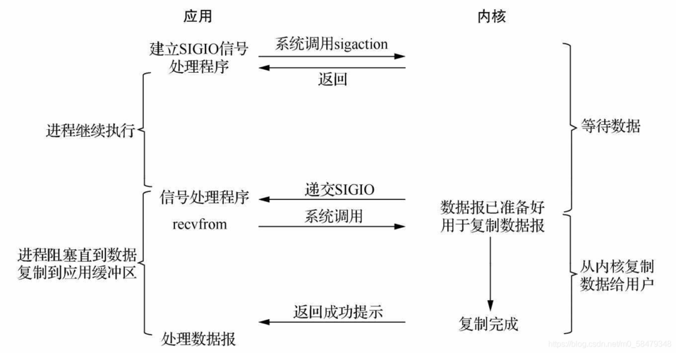 RMI远程方法