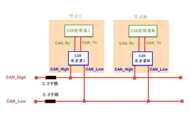 CAN协议