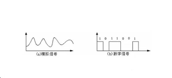 模拟信号与数字信号的对比