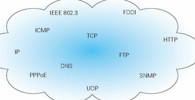 TCP / IP模型的协议具有显着的优势