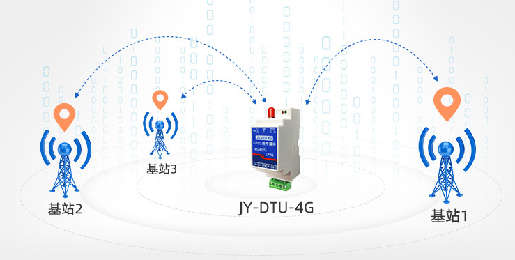 由于TCP/UDP通信连接已经建立，可以进行数据双向通信