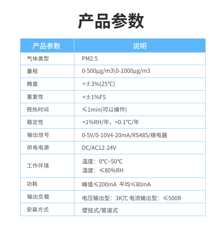 空气质量传感器参数