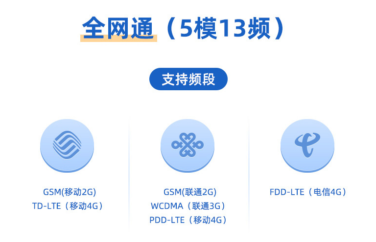 聚英电子DTU设备支持全网通(5模13频)