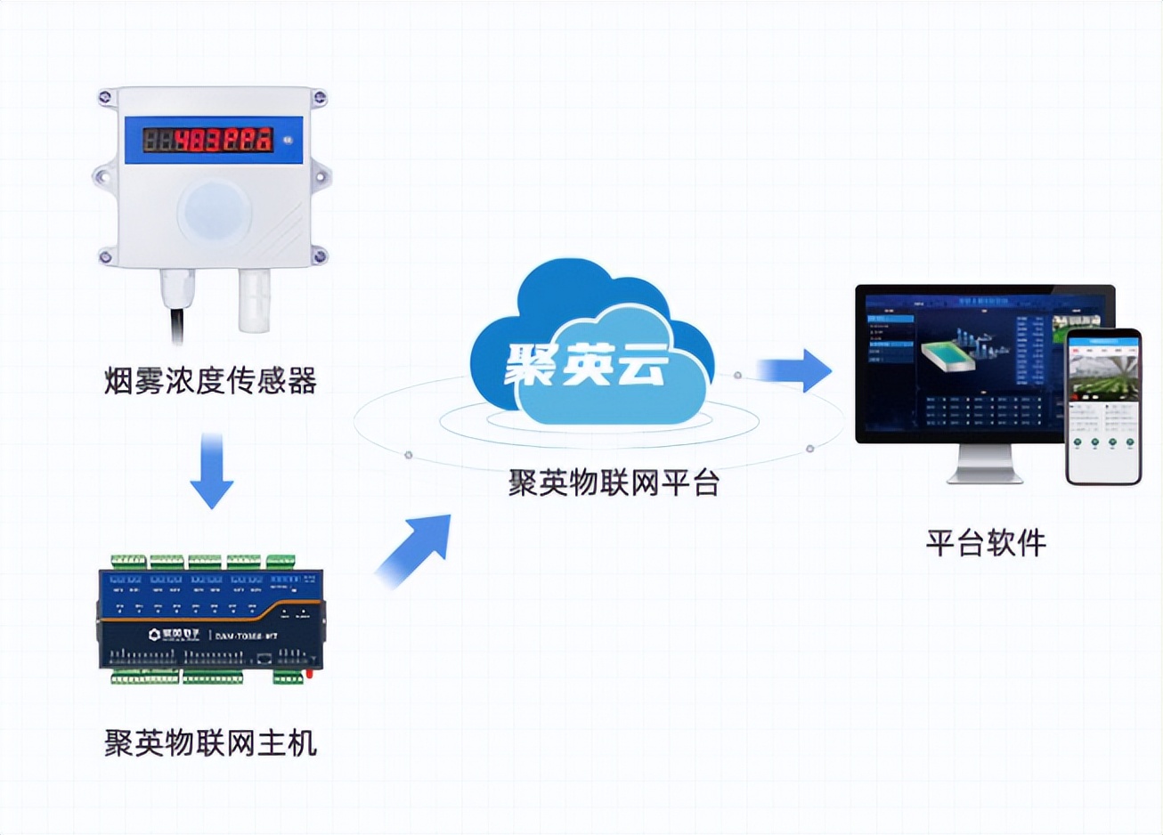 氢气传感器工作图