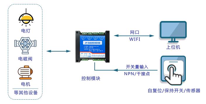 JY-DAM0404D 启动和维护注意事项