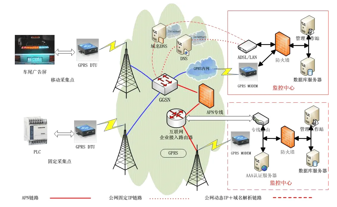 4G通信，信号好，兼容号，稳定性高