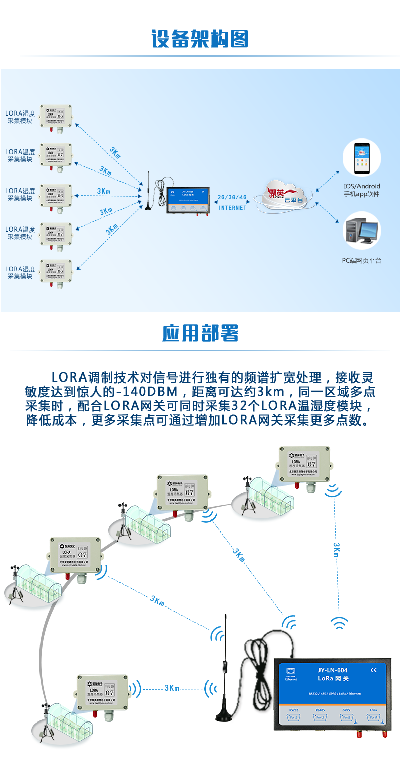 lora系列温度/湿度采集模块设备架构图