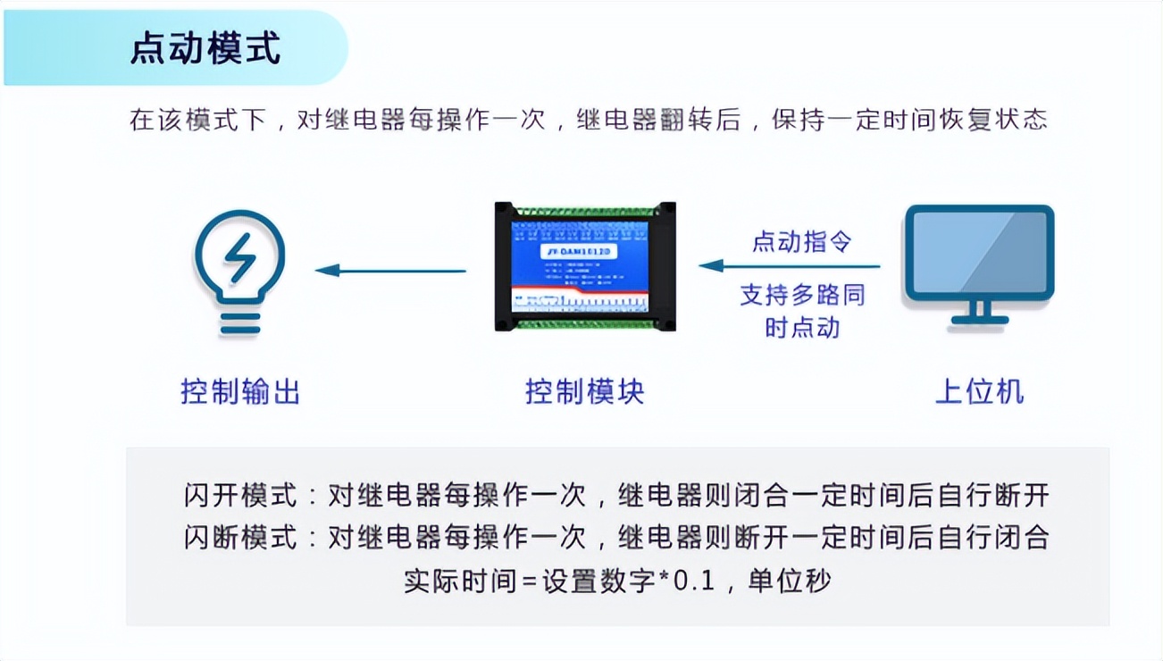 PNP型与NPN型的定义及区别