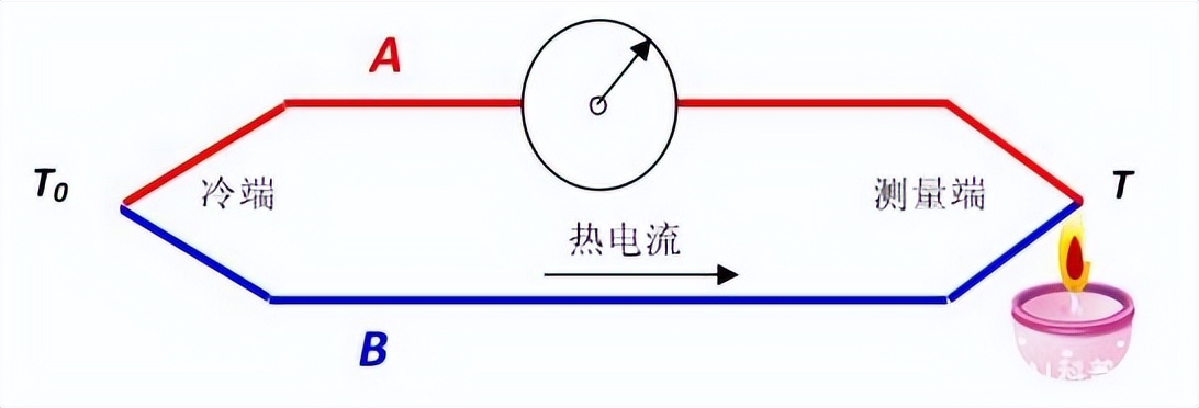 热电偶原理图