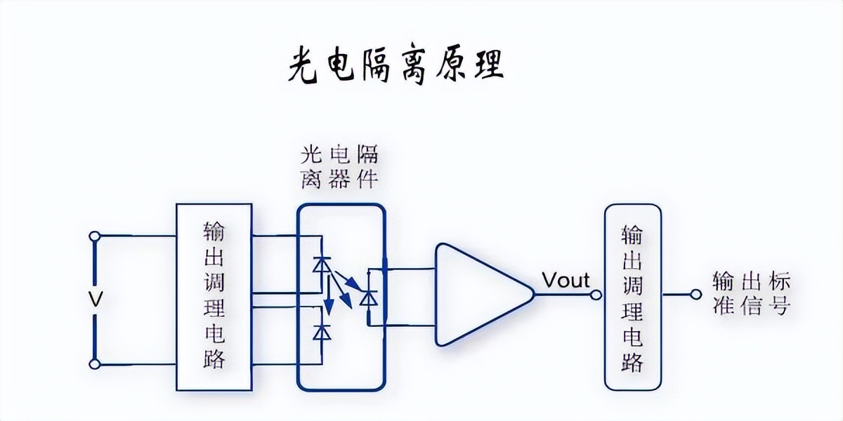 光电隔离原理