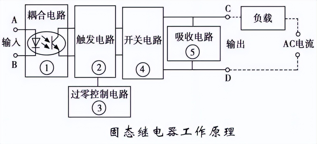 固态继电器工作原理