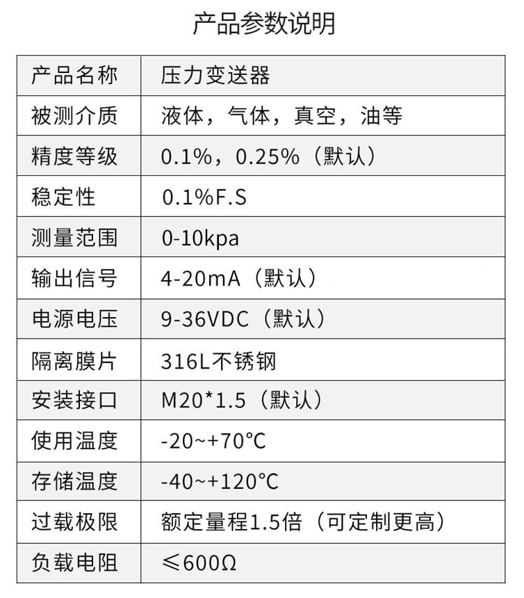 聚英压力变送器参数