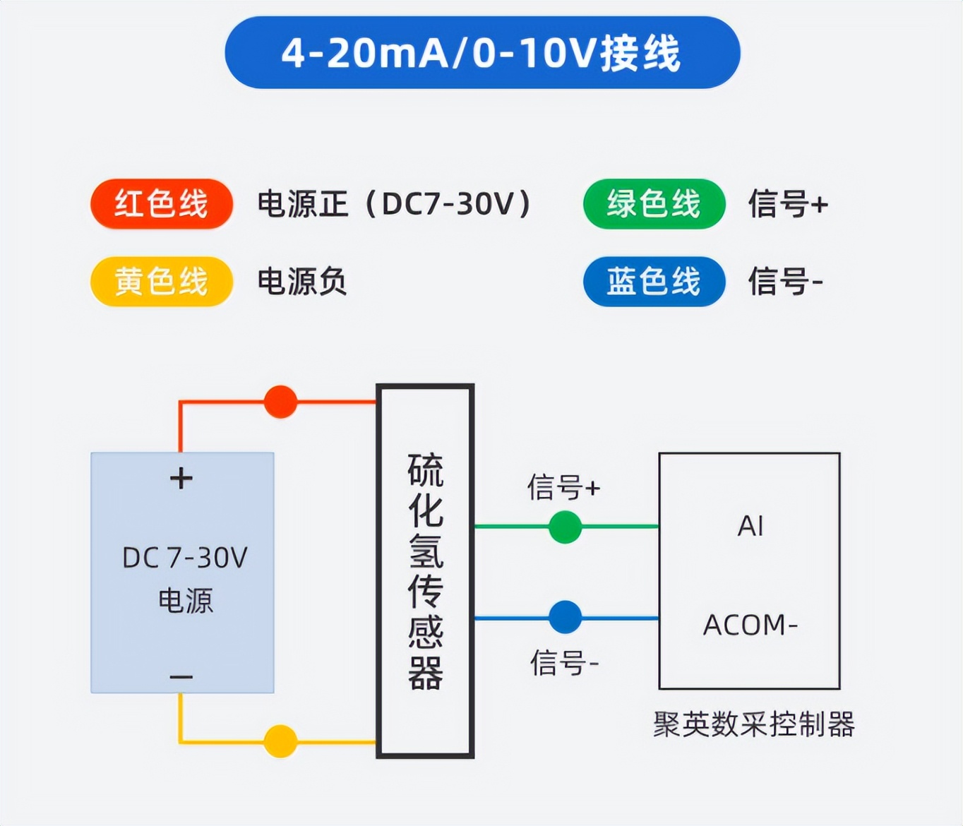 硫化氢气体传感器接线图