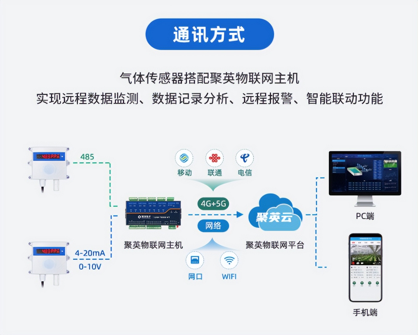 硫化氢气体传感器通信方式