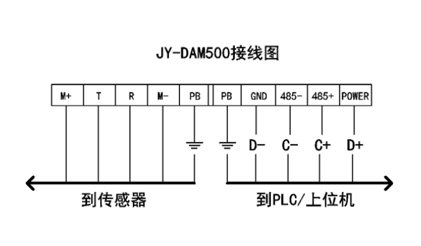 JY-DAM500 接线图