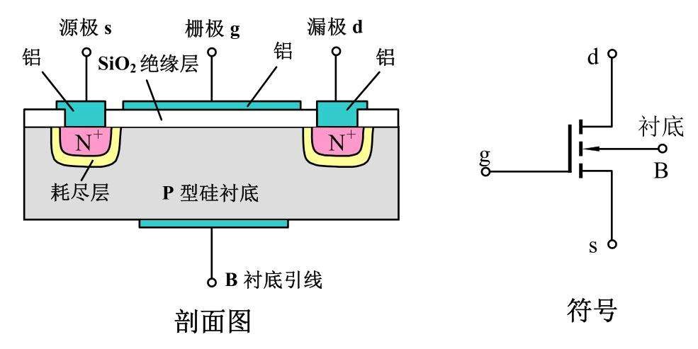 场效应晶体管放大器