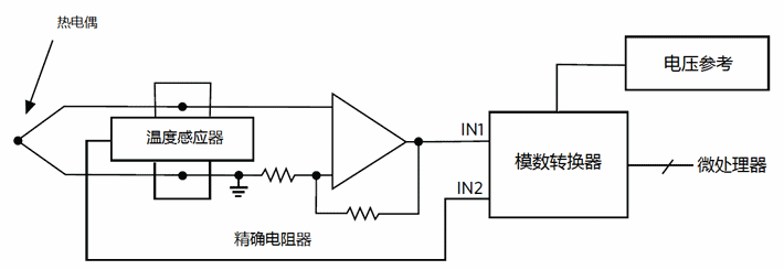 热电偶丝不均质引起误差