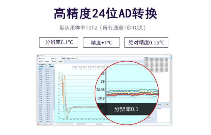 高精度 24位AD转换