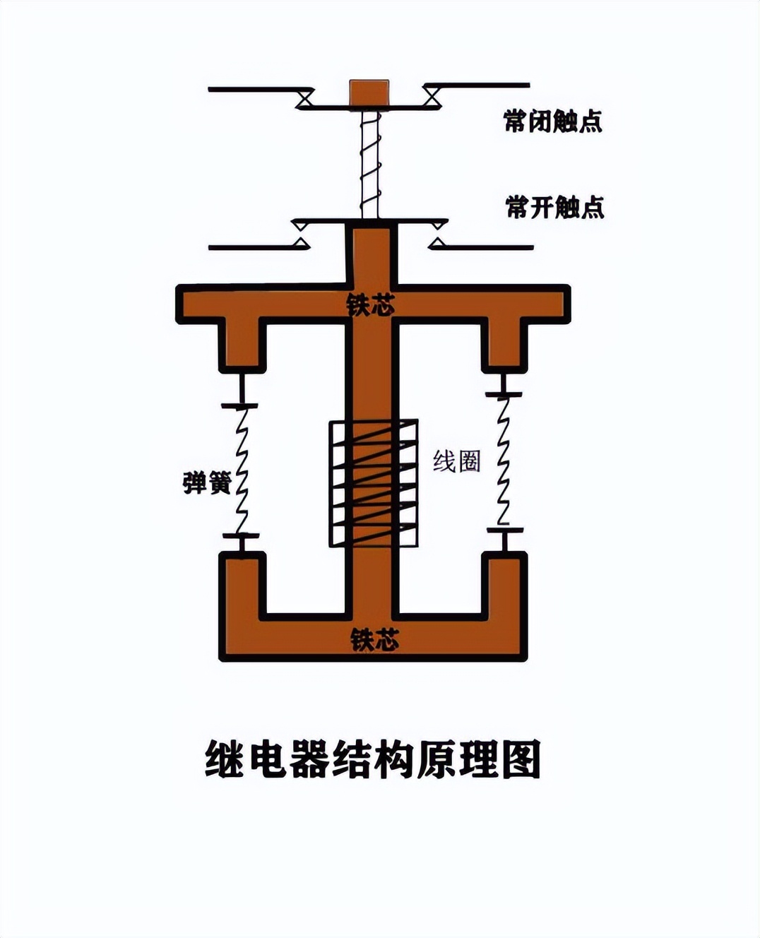 继电器结构原理图