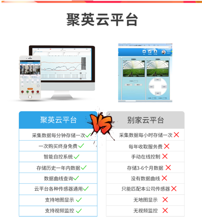 聚英云平台的与其他云平台对比