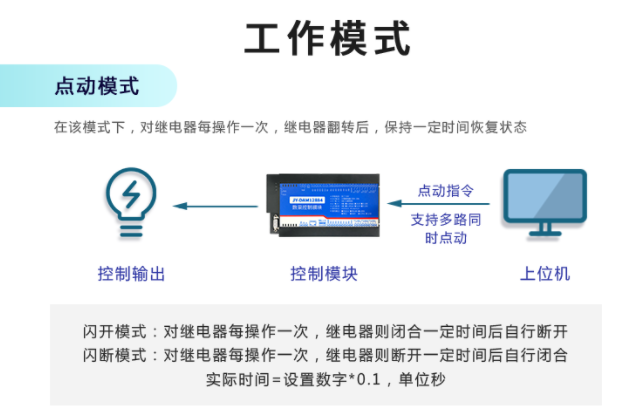 远程数据采集模块工作模块