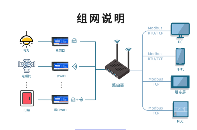 开关量采集模块