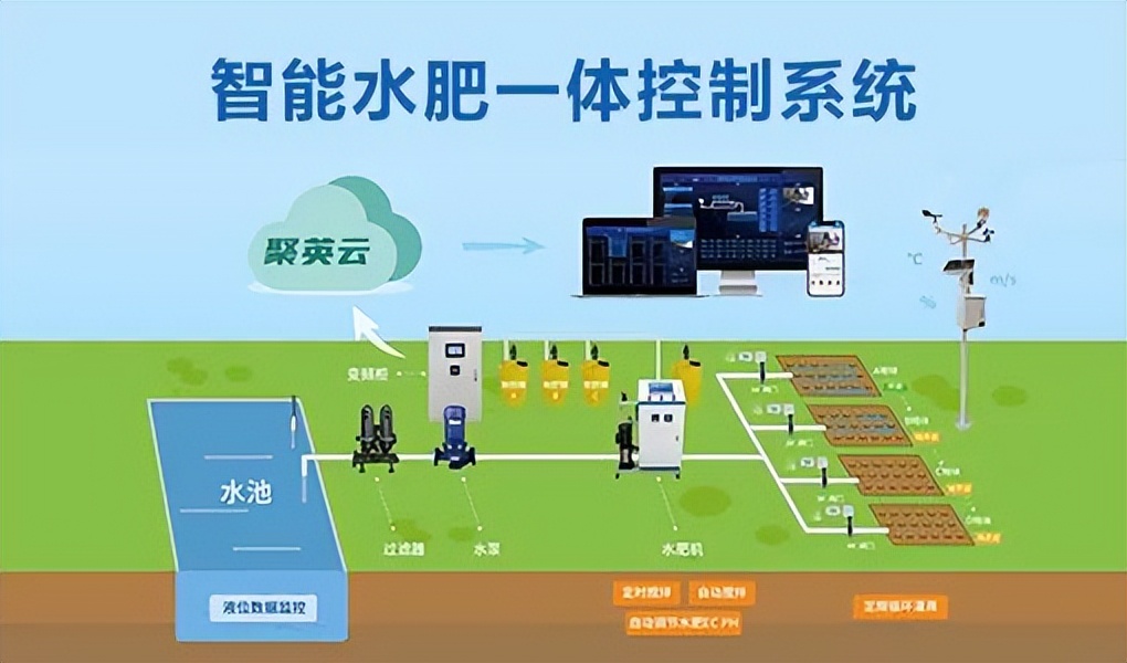 水肥一体化控制系统