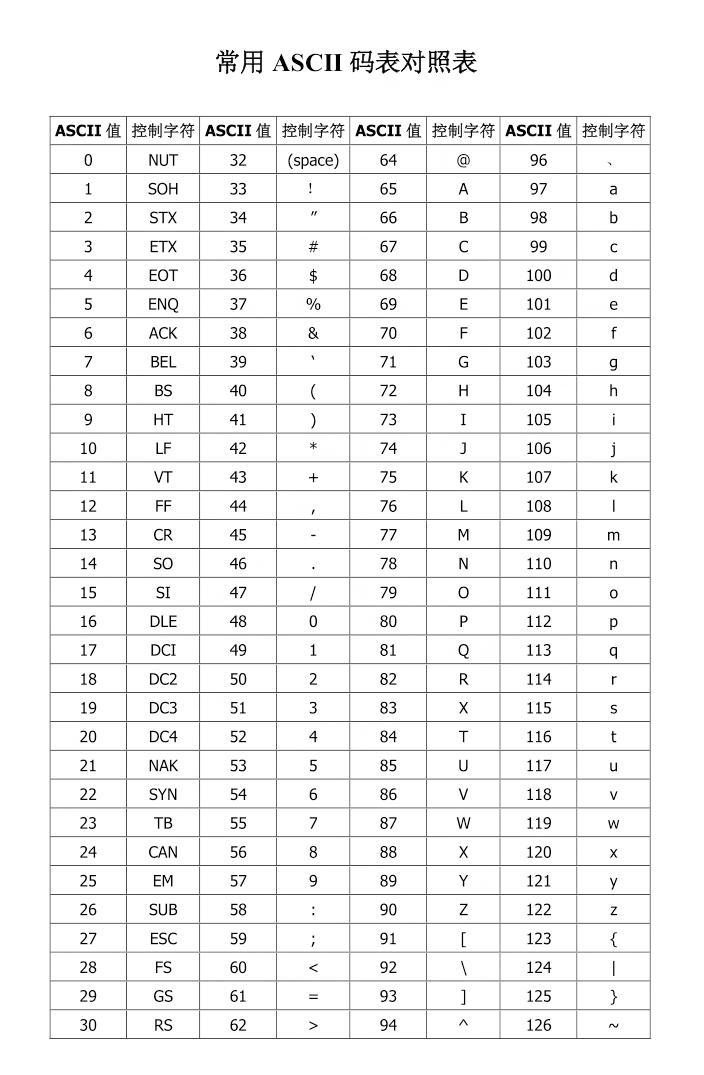 常用的ASCII字符码