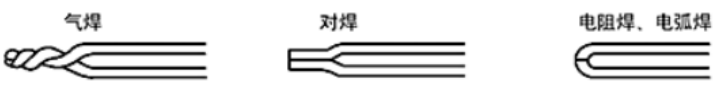 　热电偶前端接合的形状有 3 种类型