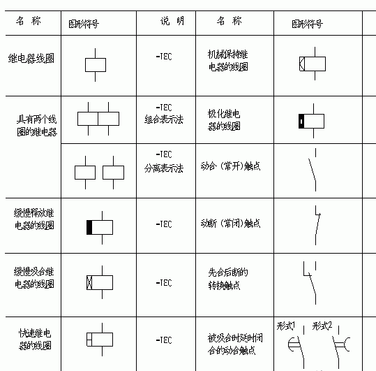 继电器线圈和触点的表示方法