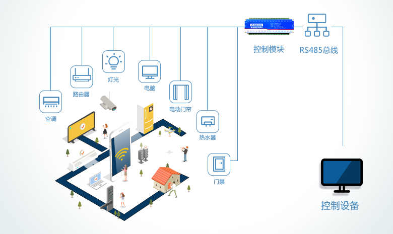 继电器模块支持远程控制多种智能设备