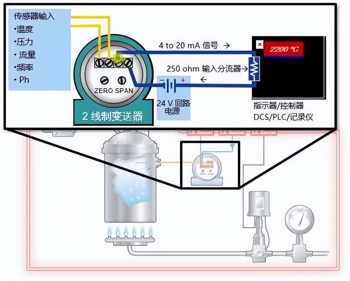 继电器输入