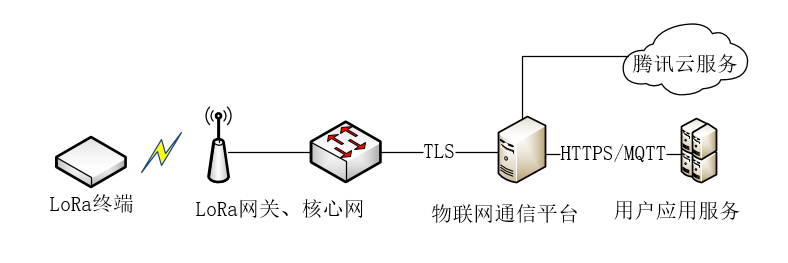 LoRa在连接上有何特别之处?