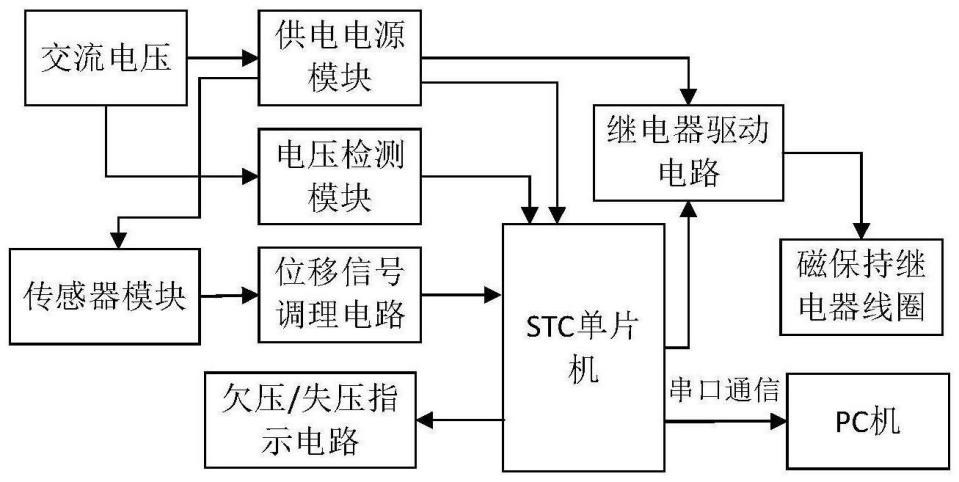 通讯技术的发展对继电器的发展具有深远的意义