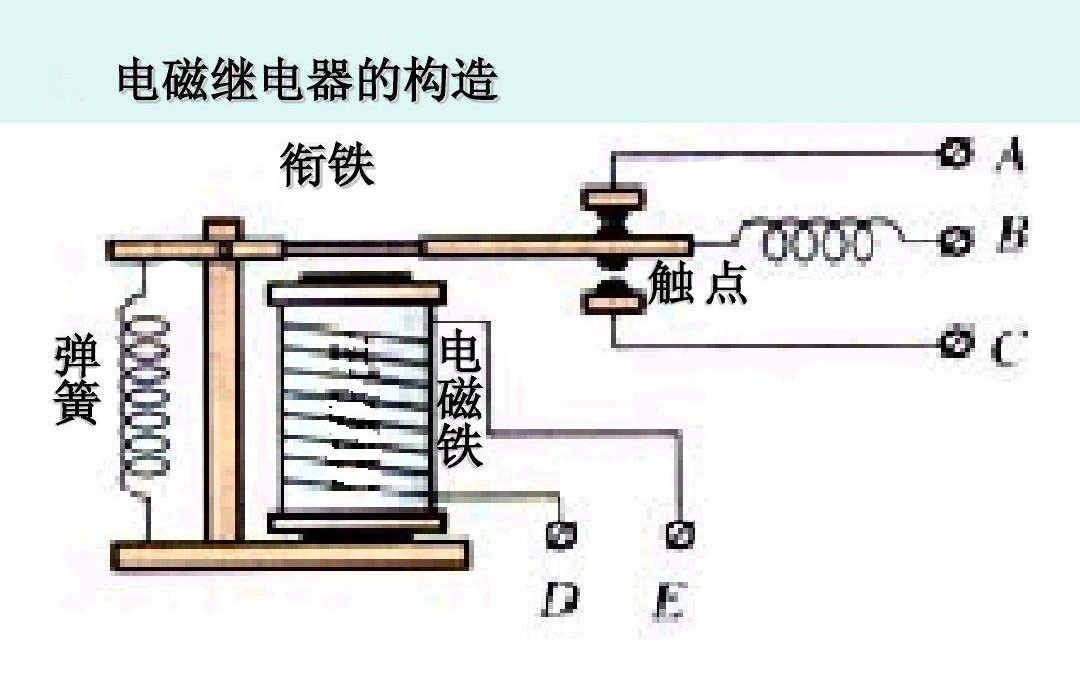 电磁继电器的构造